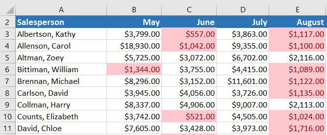 Định dạng có điều kiện trong Excel