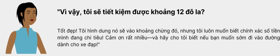 giảm giá theo phần trăm
