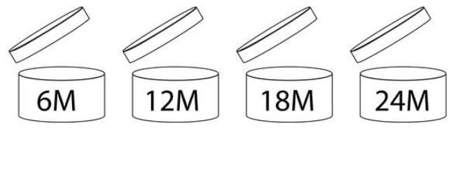 Hạn sử dụng mỹ phẩm được phân ra làm 2 loại là: ngày sản xuất - ngày hết hết được ghi trên bao bì sản phẩm